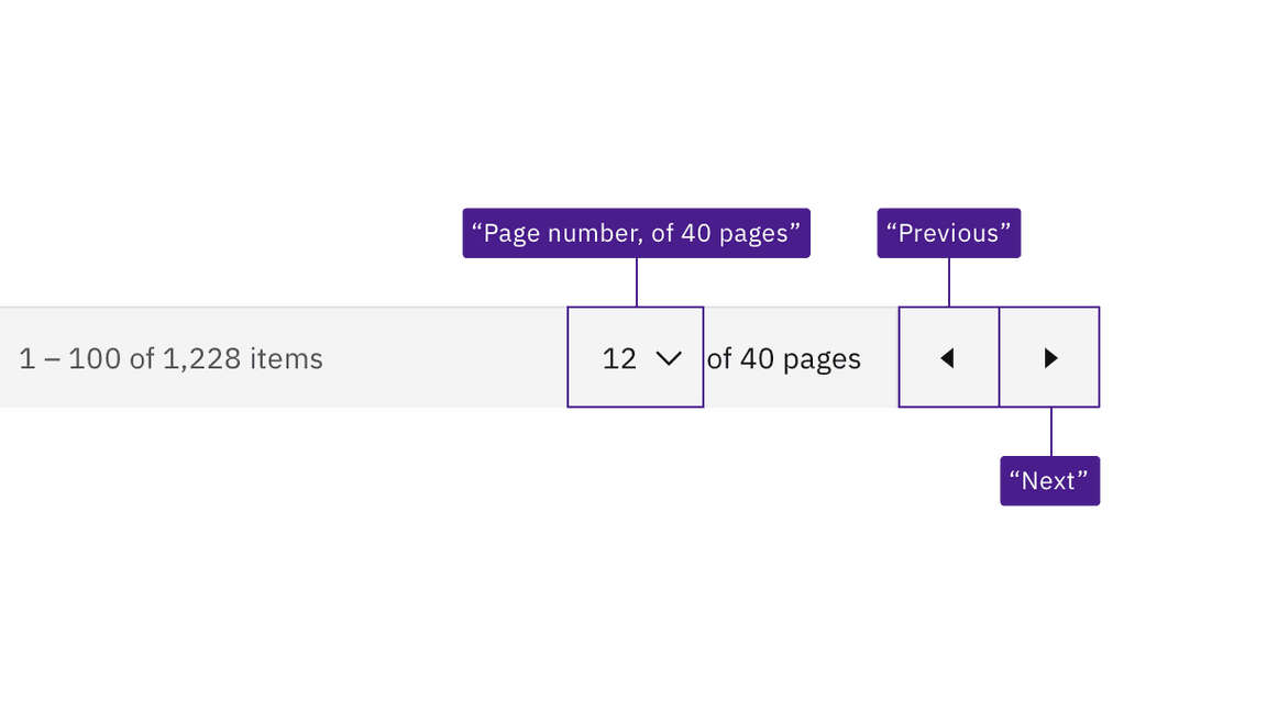 illustration showing labels for dropdown and icon-only buttons